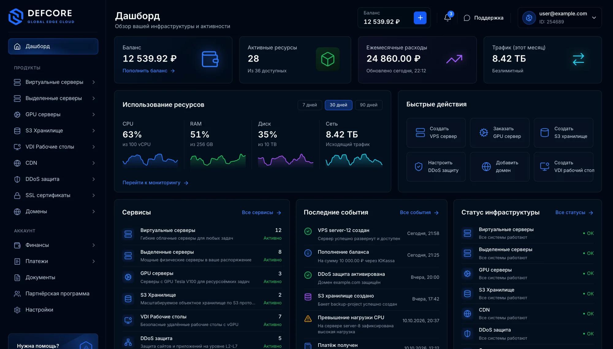 Дашборд личного кабинета DEFCORE: баланс, ресурсы, нагрузка и список сервисов